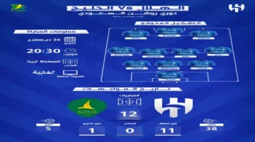 اللقاء المنتظر.. الهلال يواجه الخليج بتشكيل قوي وموعد محدد